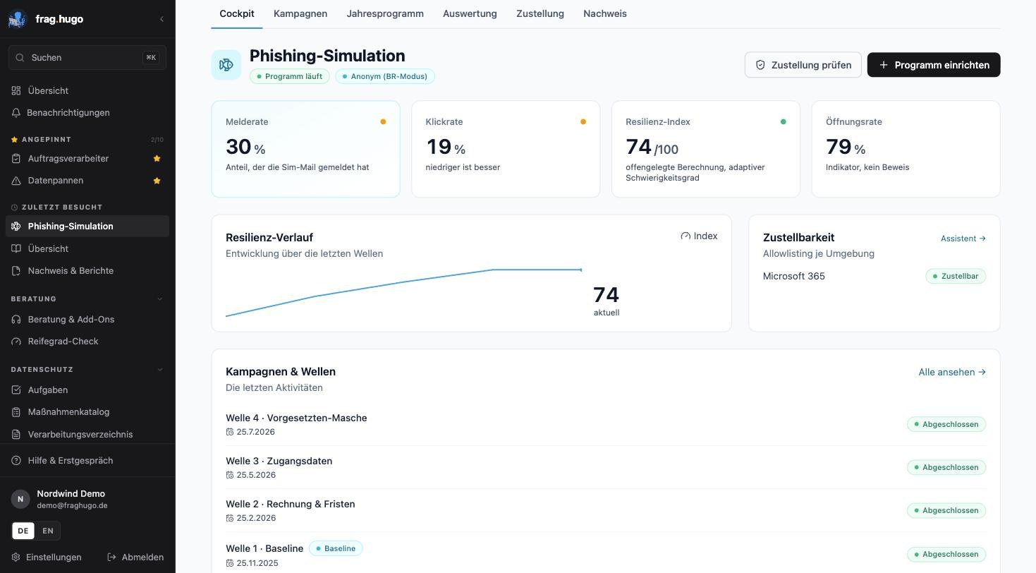Cockpit der Phishing-Simulation mit vier Kennzahlen — Melderate 30 Prozent, Klickrate 19 Prozent, Resilienz-Index 74 von 100 und Öffnungsrate 79 Prozent —, dem Resilienz-Verlauf über die letzten Wellen sowie einer Liste der vier abgeschlossenen Kampagnen.